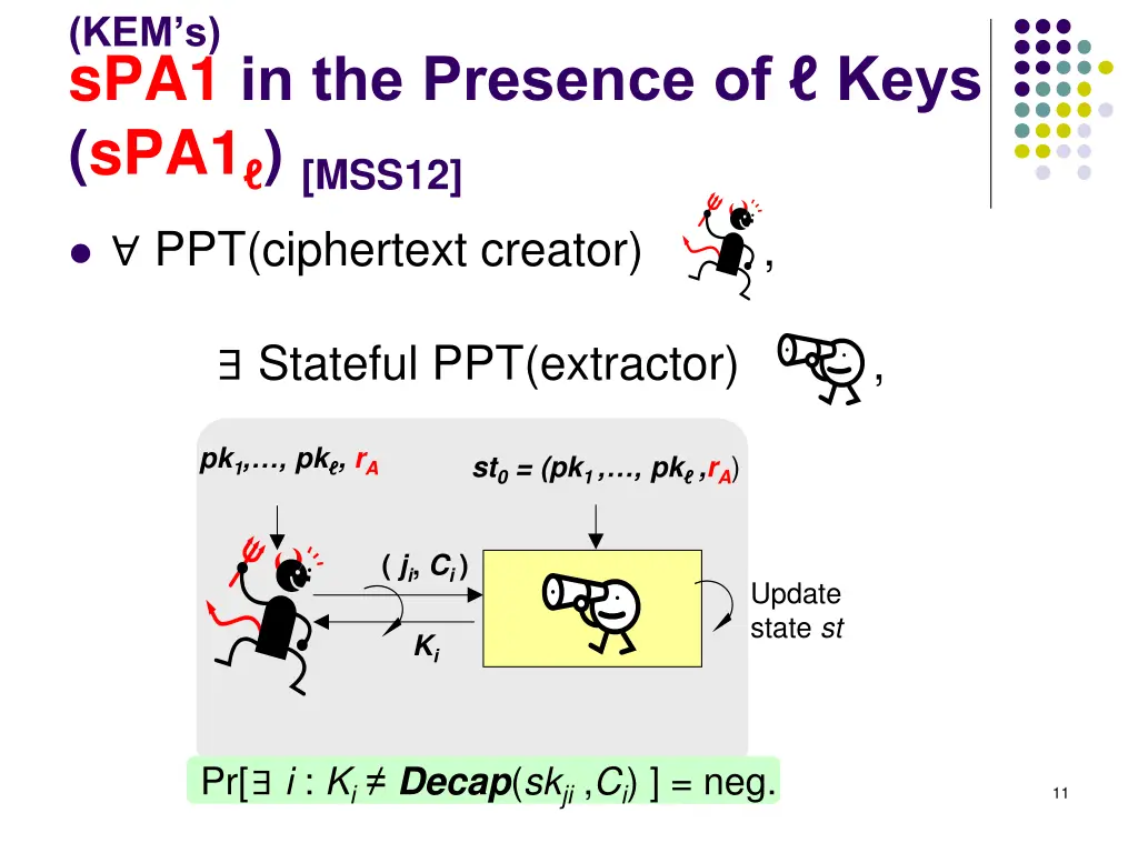 kem s spa1 in the presence of keys spa1 mss12