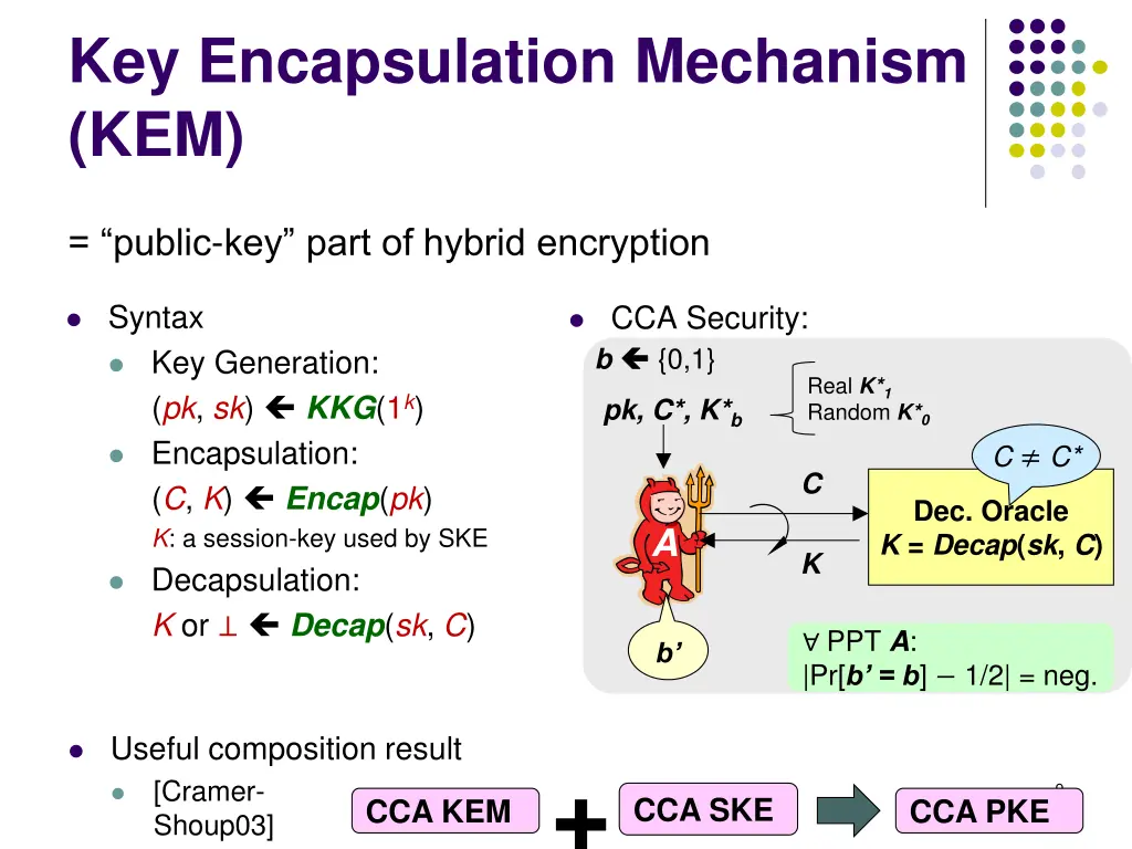 key encapsulation mechanism kem