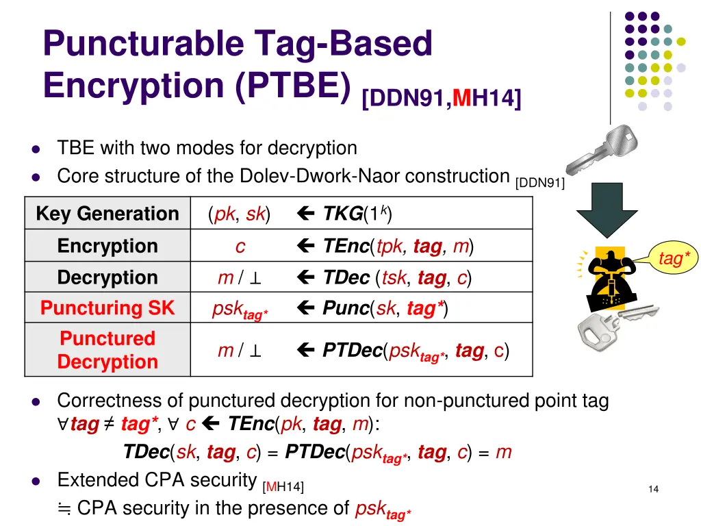 puncturable tag based encryption ptbe ddn91 mh14