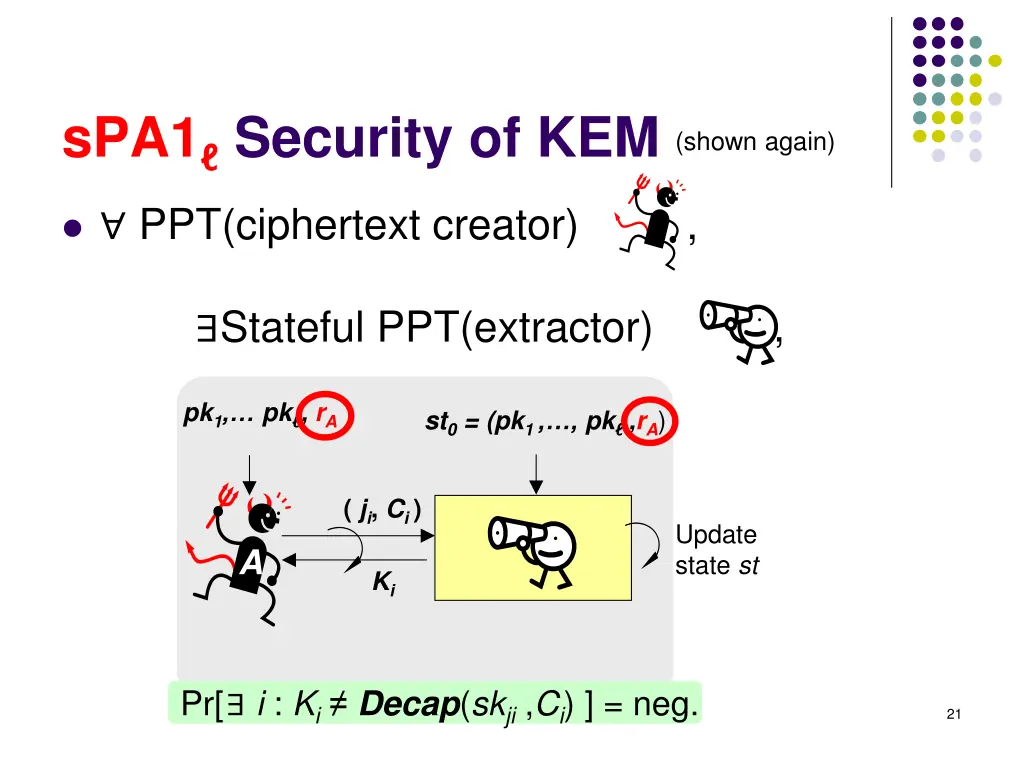 spa1 security of kem