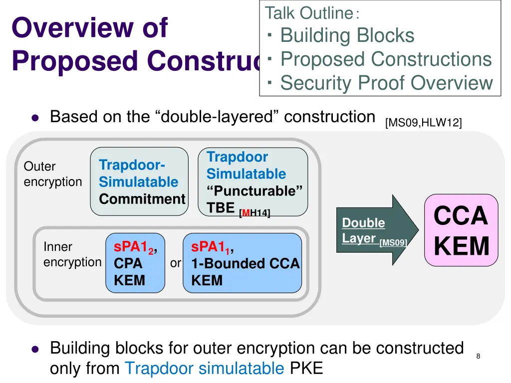 talk outline building blocks proposed