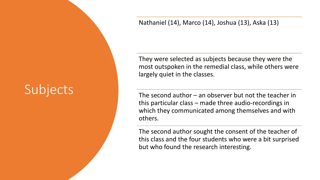 nathaniel 14 marco 14 joshua 13 aska 13