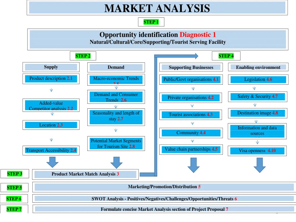 market analysis