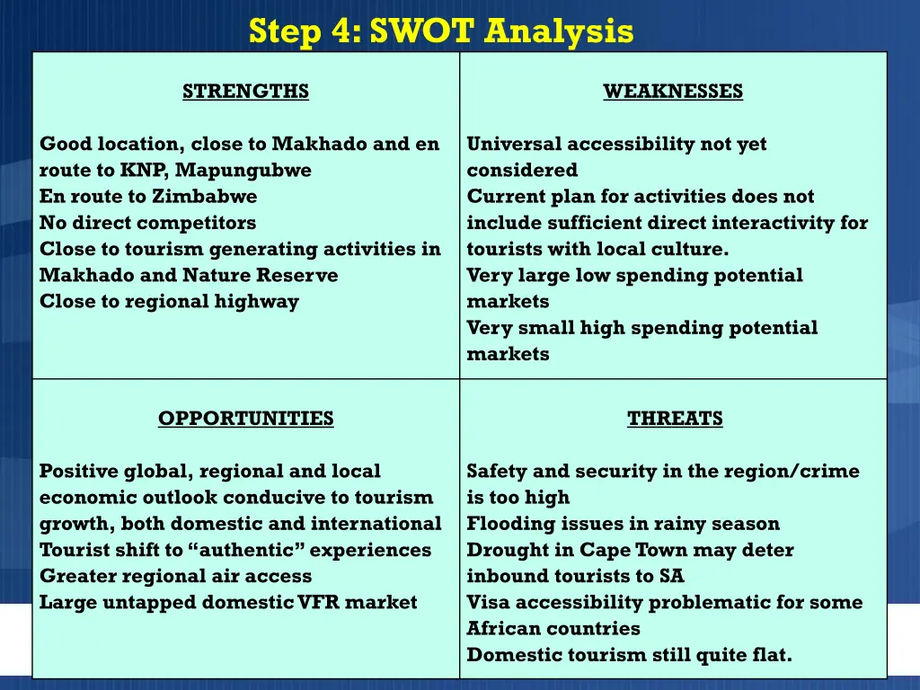 step 4 swot analysis