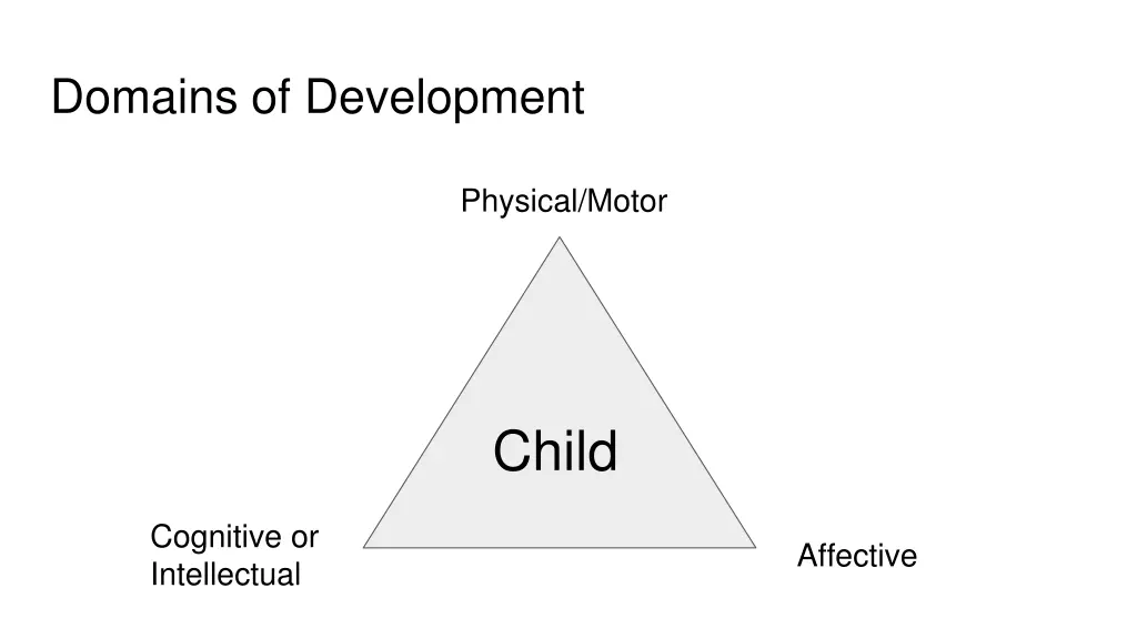 domains of development