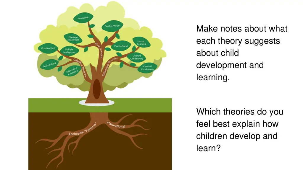 make notes about what each theory suggests about