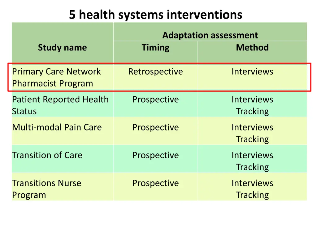 5 health systems interventions 1