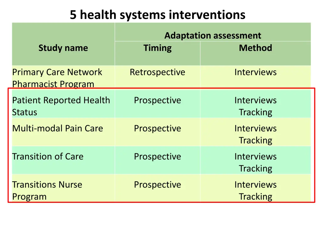 5 health systems interventions 2