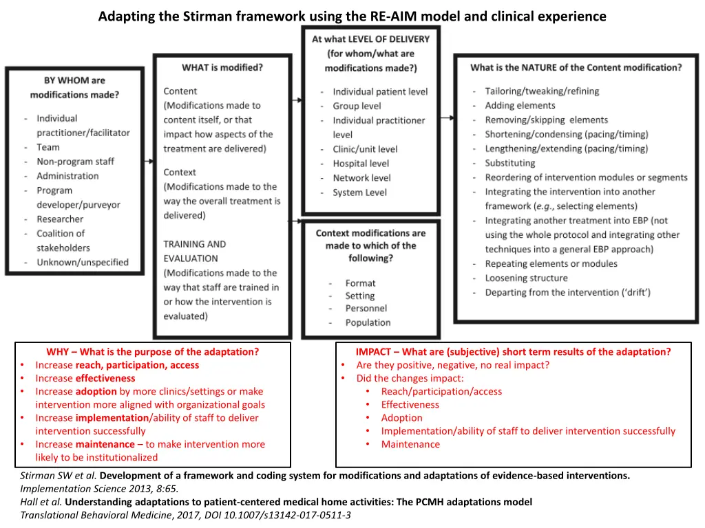 adapting the stirman framework using