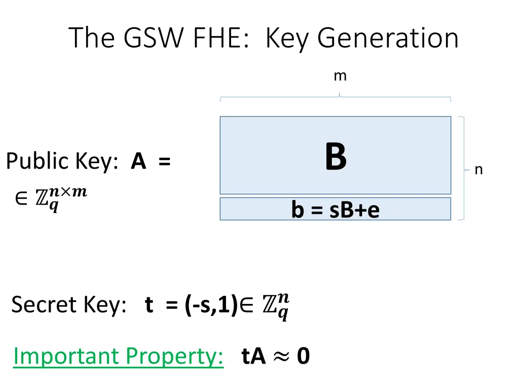 the gsw fhe key generation