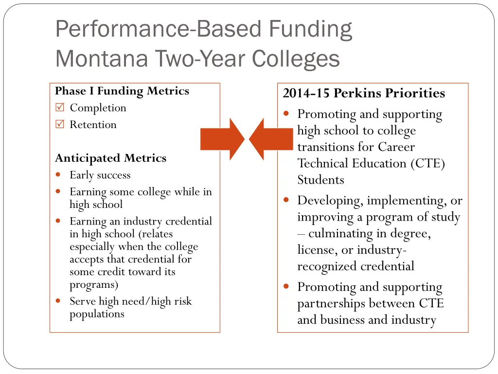 performance based funding montana two year 7