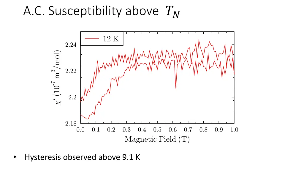 a c susceptibility above