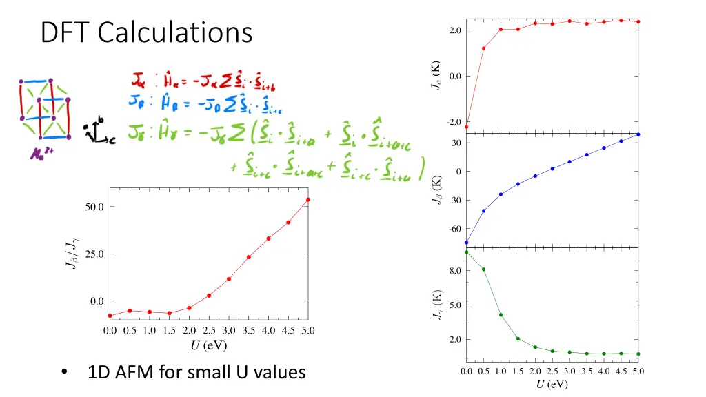 dft calculations