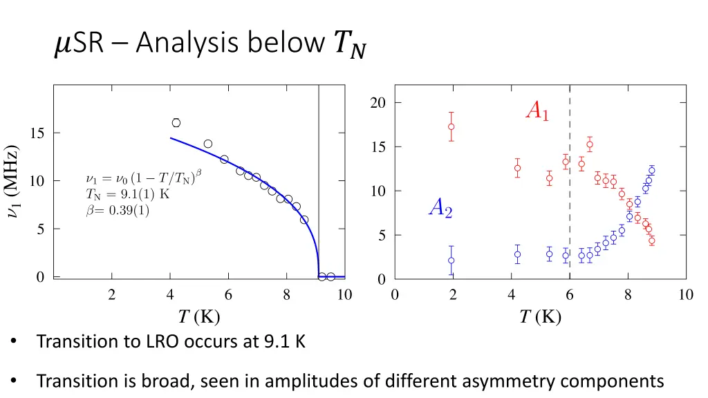 sr analysis below