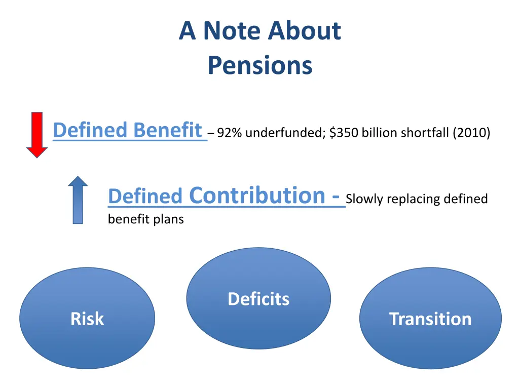 a note about pensions