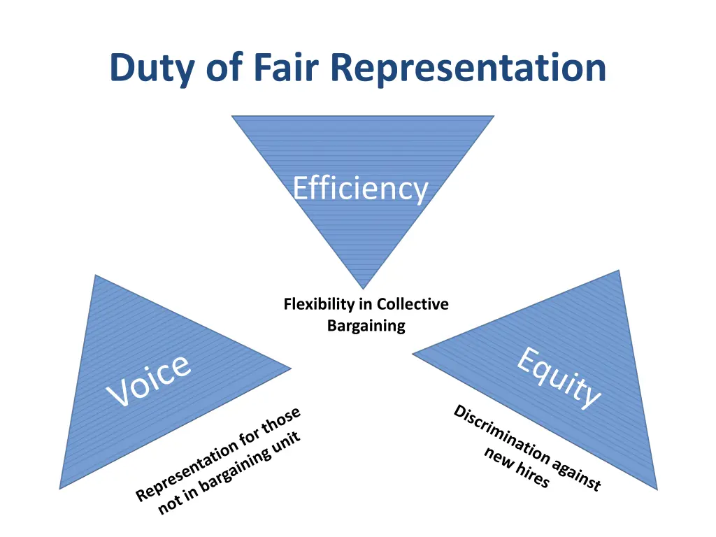 duty of fair representation