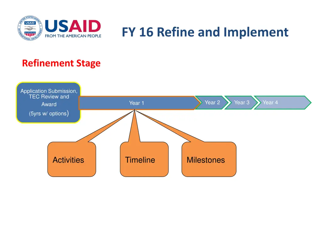 fy 16 refine and implement 2