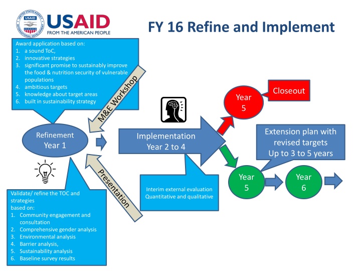 fy 16 refine and implement