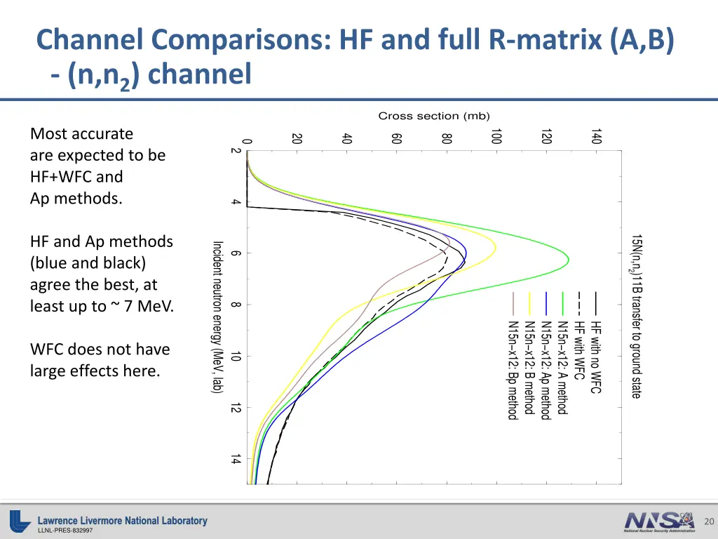 channel comparisons hf and full r matrix 1