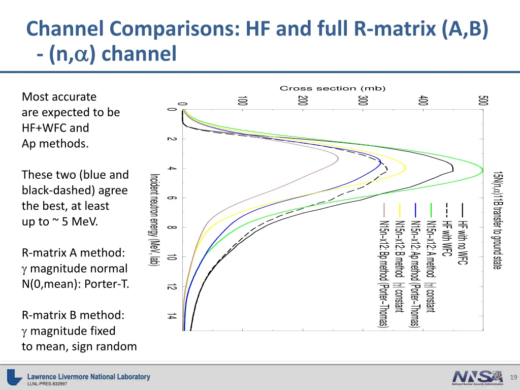 channel comparisons hf and full r matrix