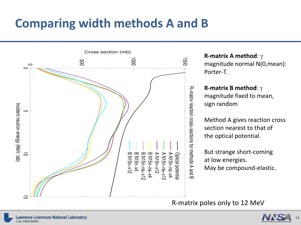 comparing width methods a and b