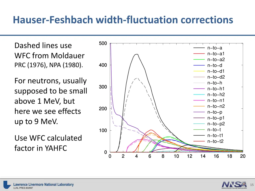 hauser feshbach width fluctuation corrections