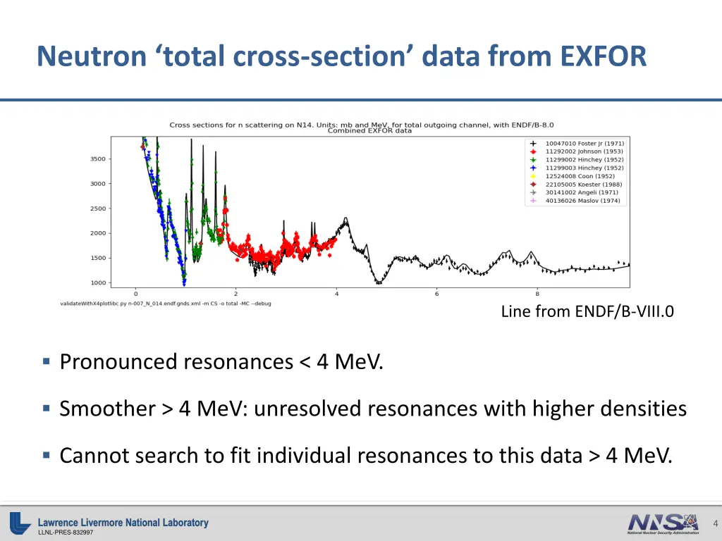 neutron total cross section data from exfor