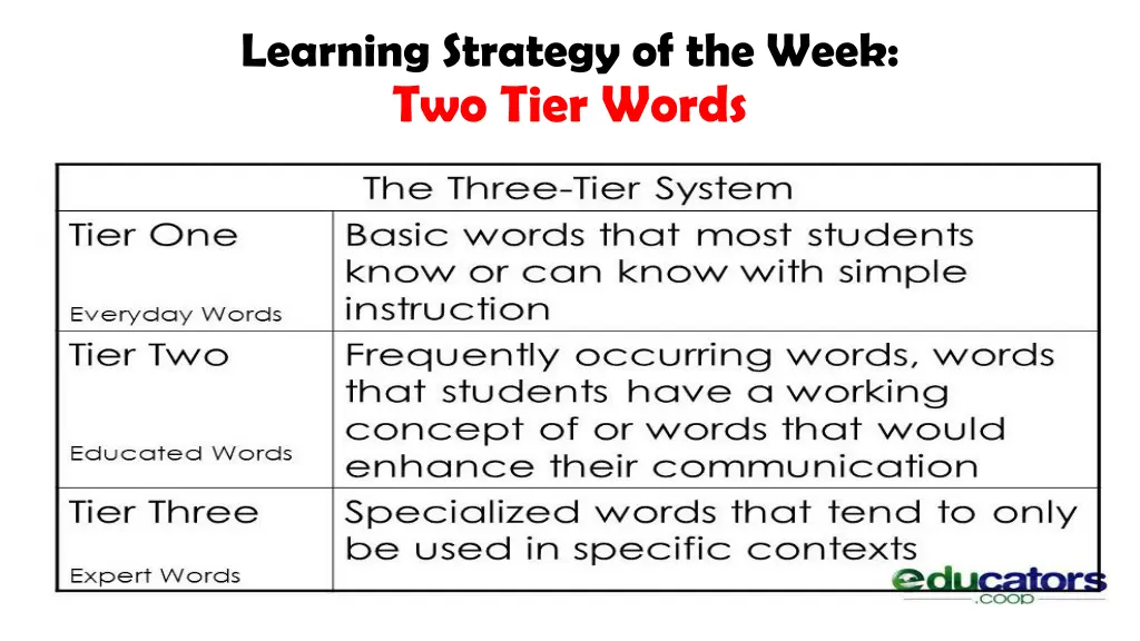 learning strategy of the week two tier words 3