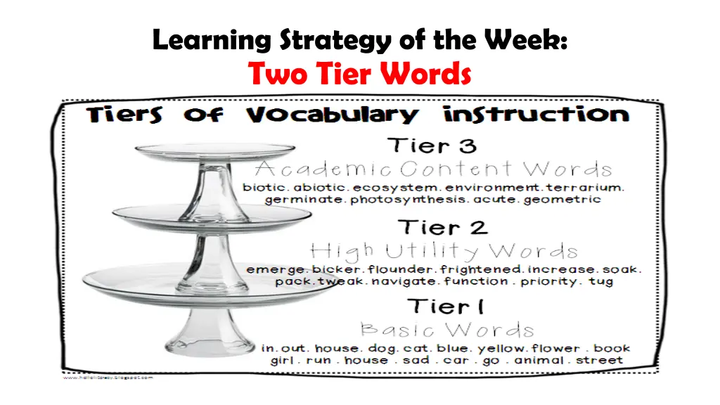 learning strategy of the week two tier words 4