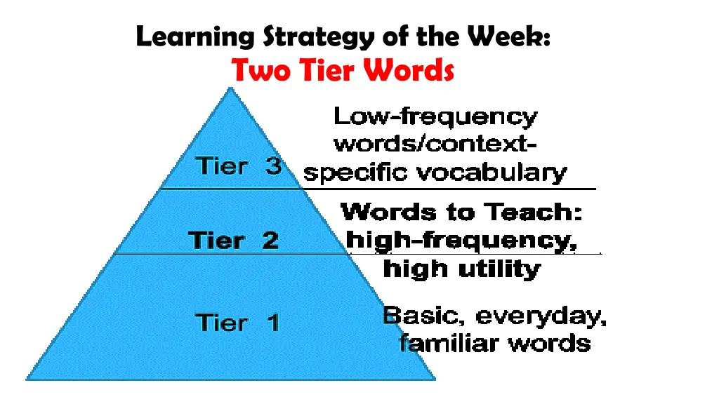 learning strategy of the week two tier words 6