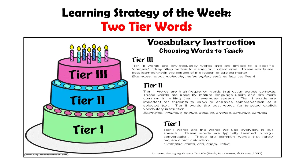 learning strategy of the week two tier words 7