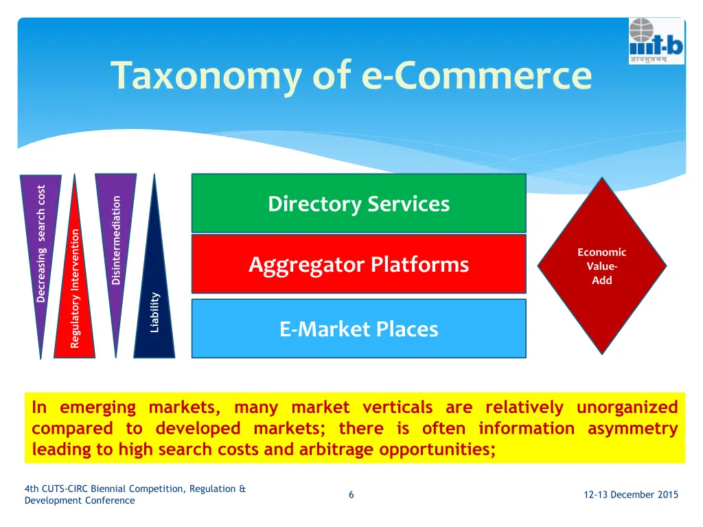 taxonomy of e commerce