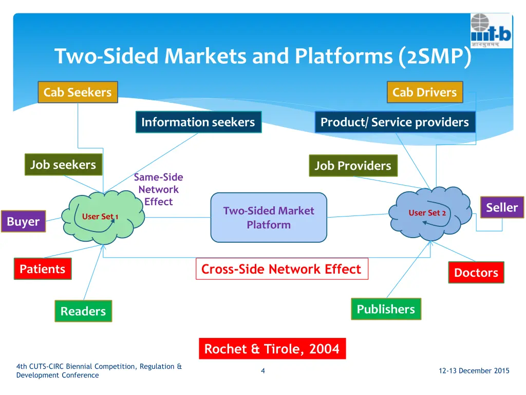 two sided markets and platforms 2smp