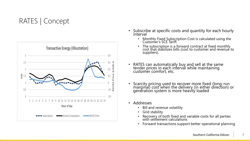 rates concept