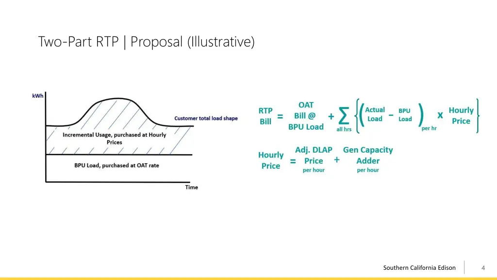 two part rtp proposal illustrative