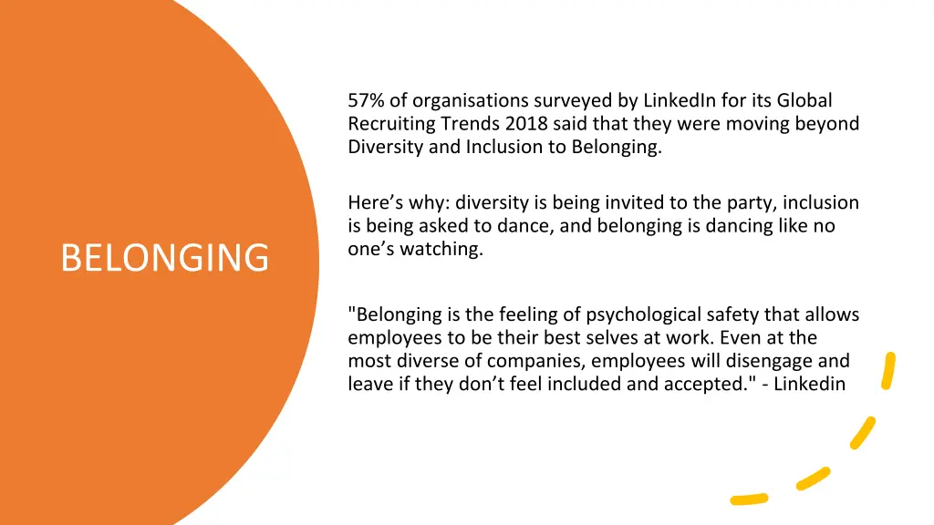 57 of organisations surveyed by linkedin