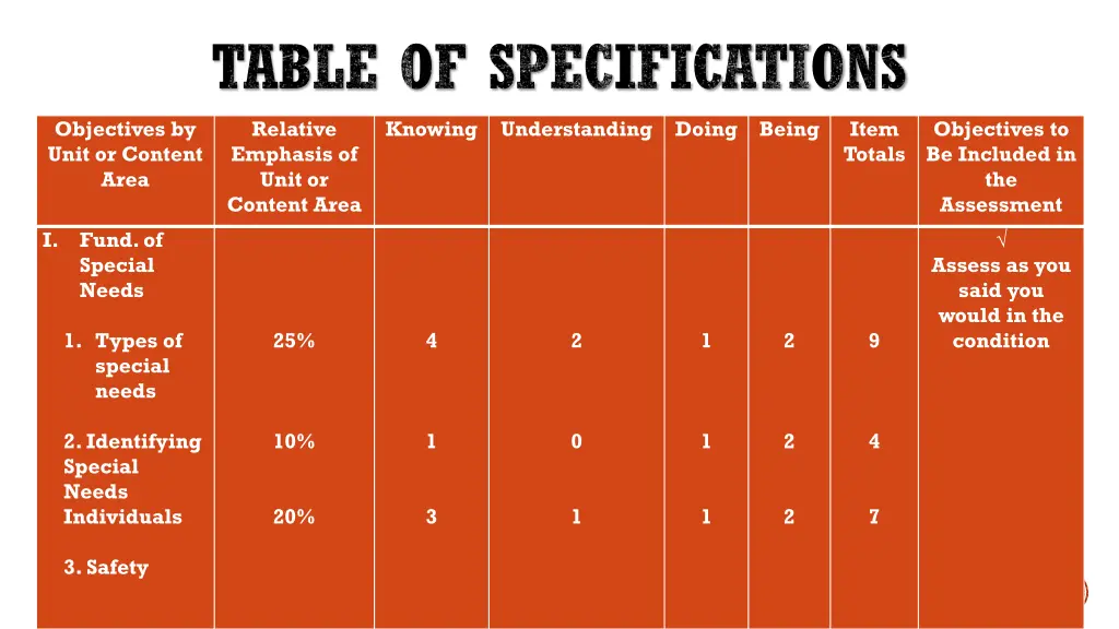 table of specifications