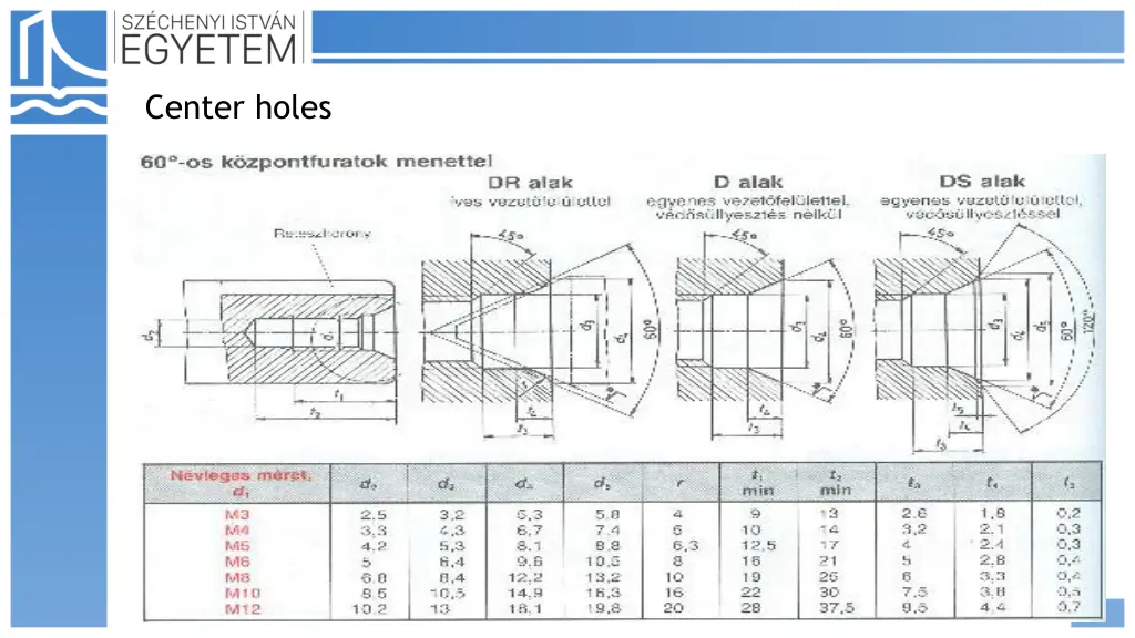 center holes 1