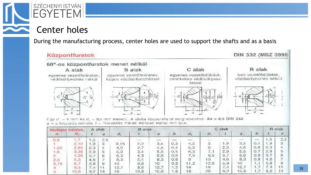 center holes during the manufacturing process