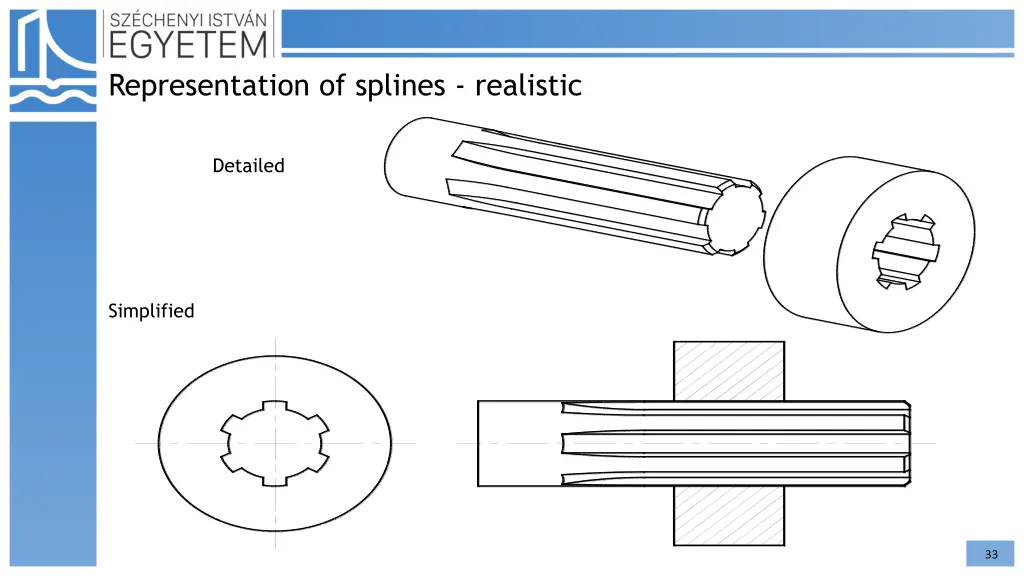 representation of splines realistic