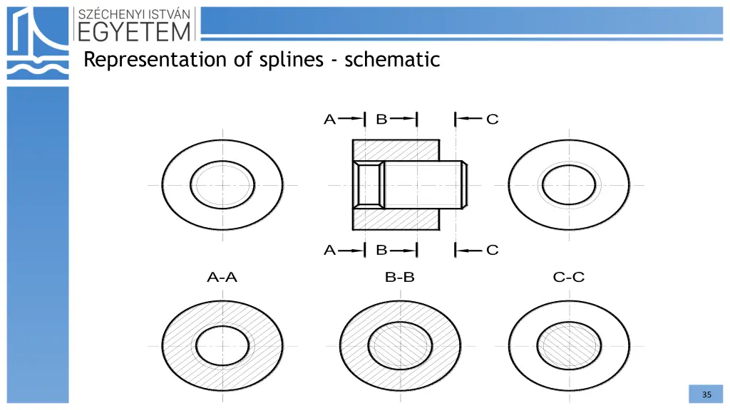 representation of splines schematic 1