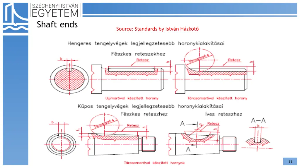 shaft ends 1