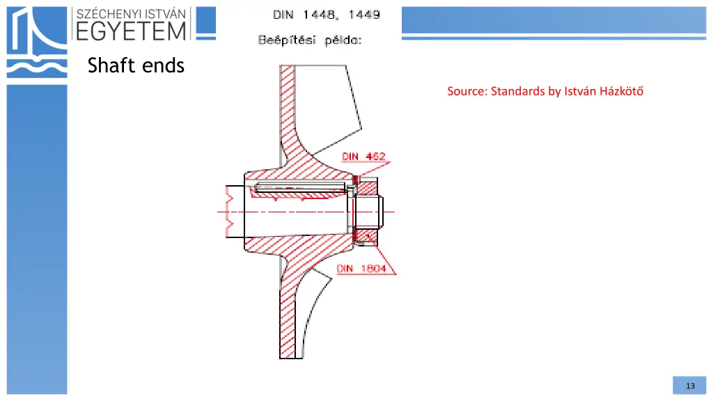 shaft ends 3