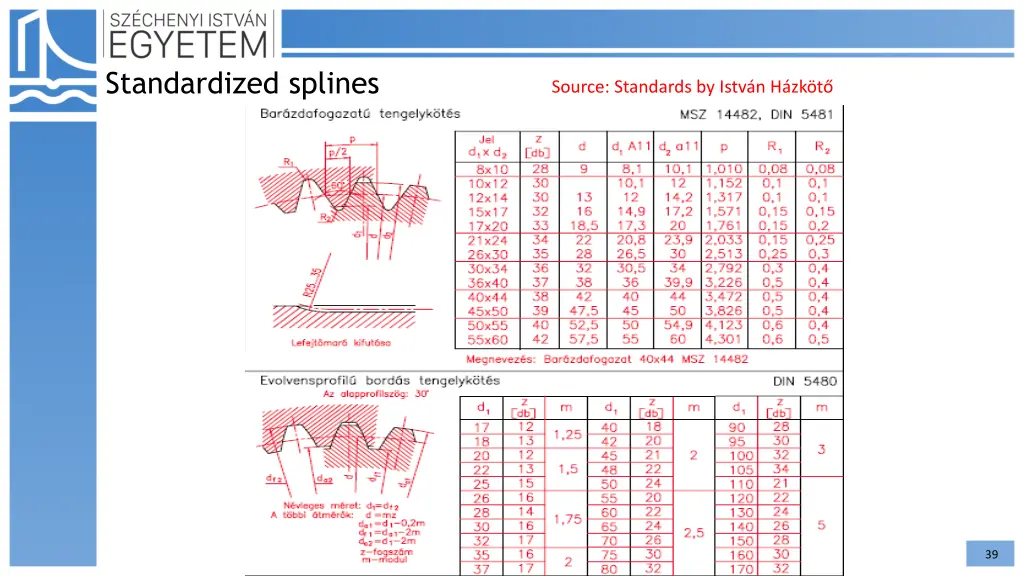 standardized splines 1