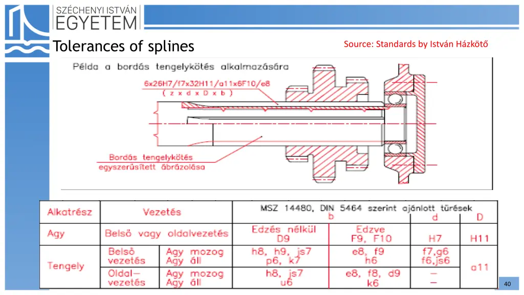 tolerances of splines