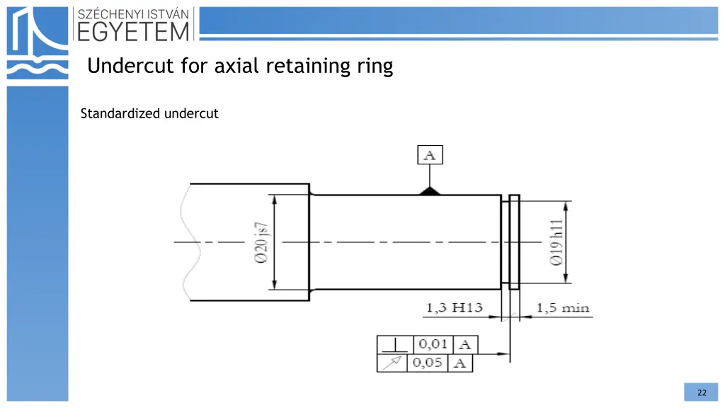 undercut for axial retaining ring