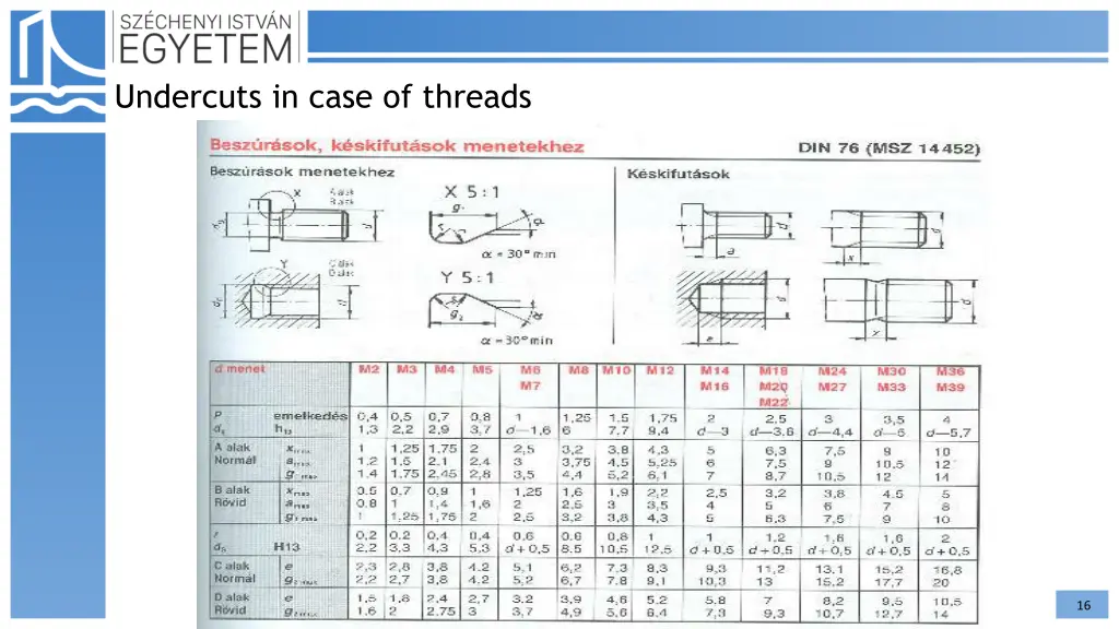 undercuts in case of threads