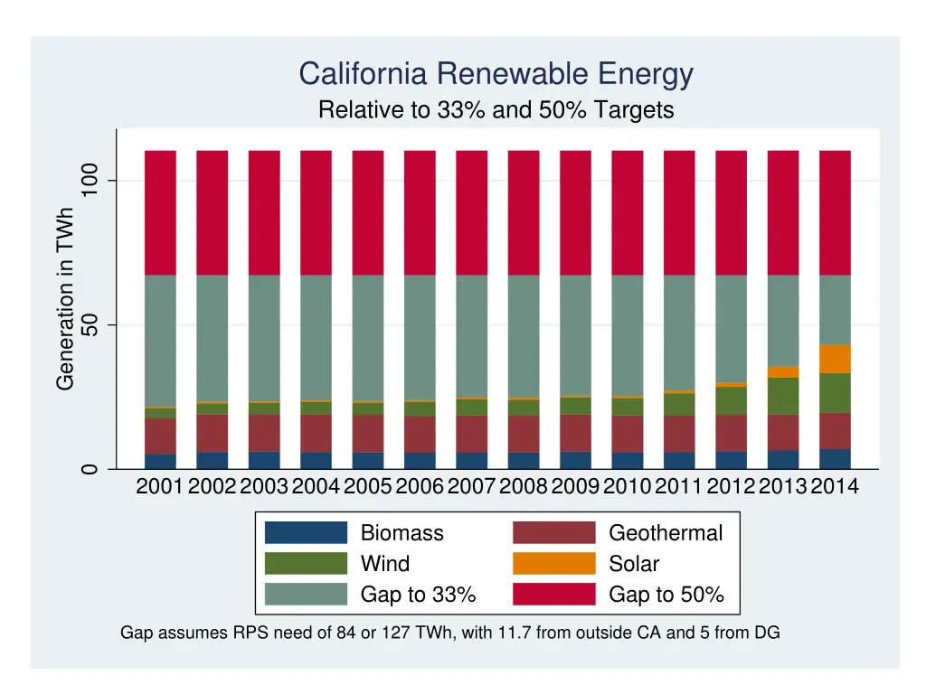 california renewable energy