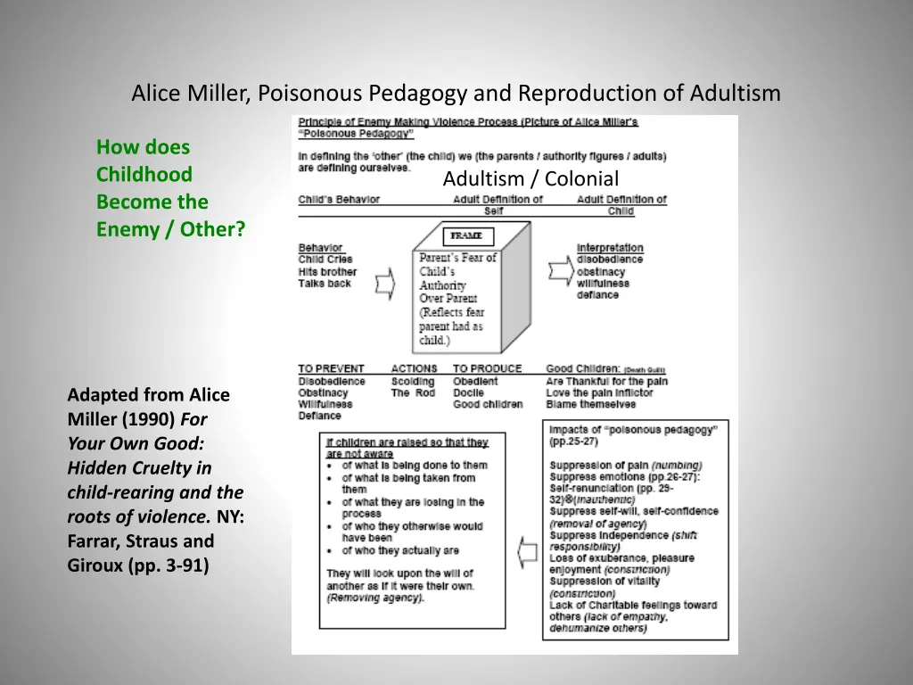 alice miller poisonous pedagogy and reproduction