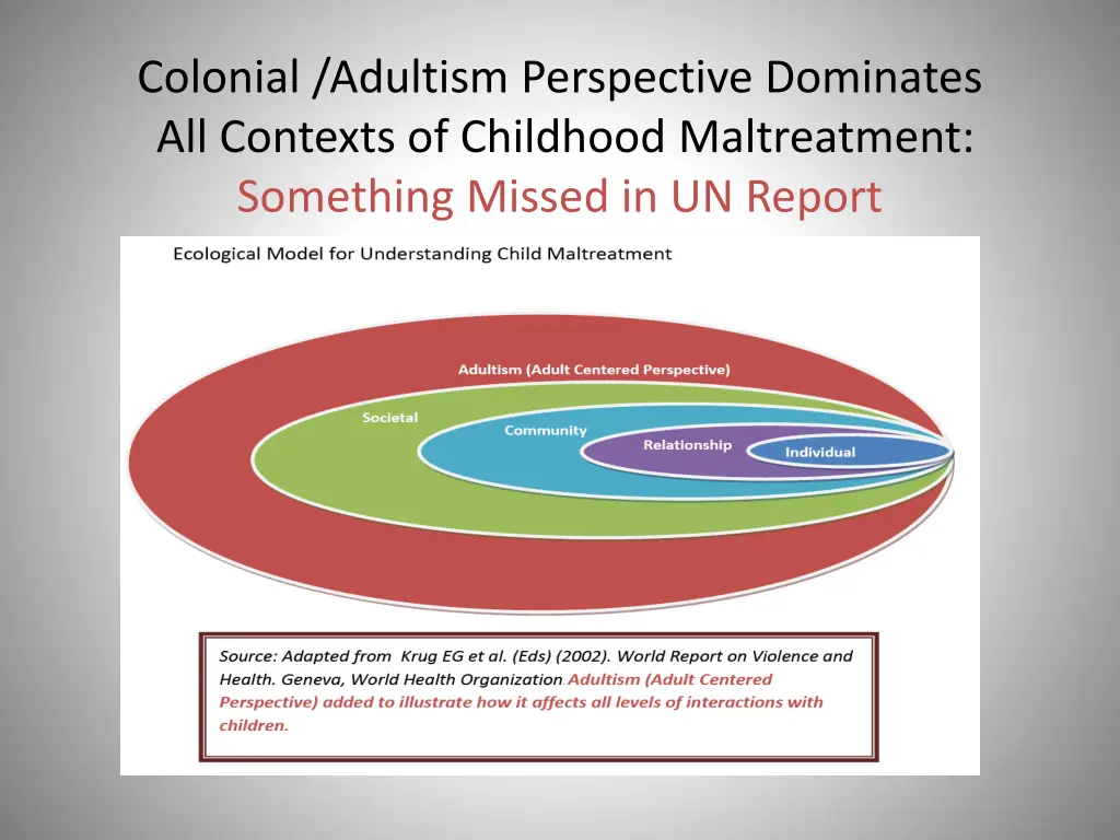 colonial adultism perspective dominates